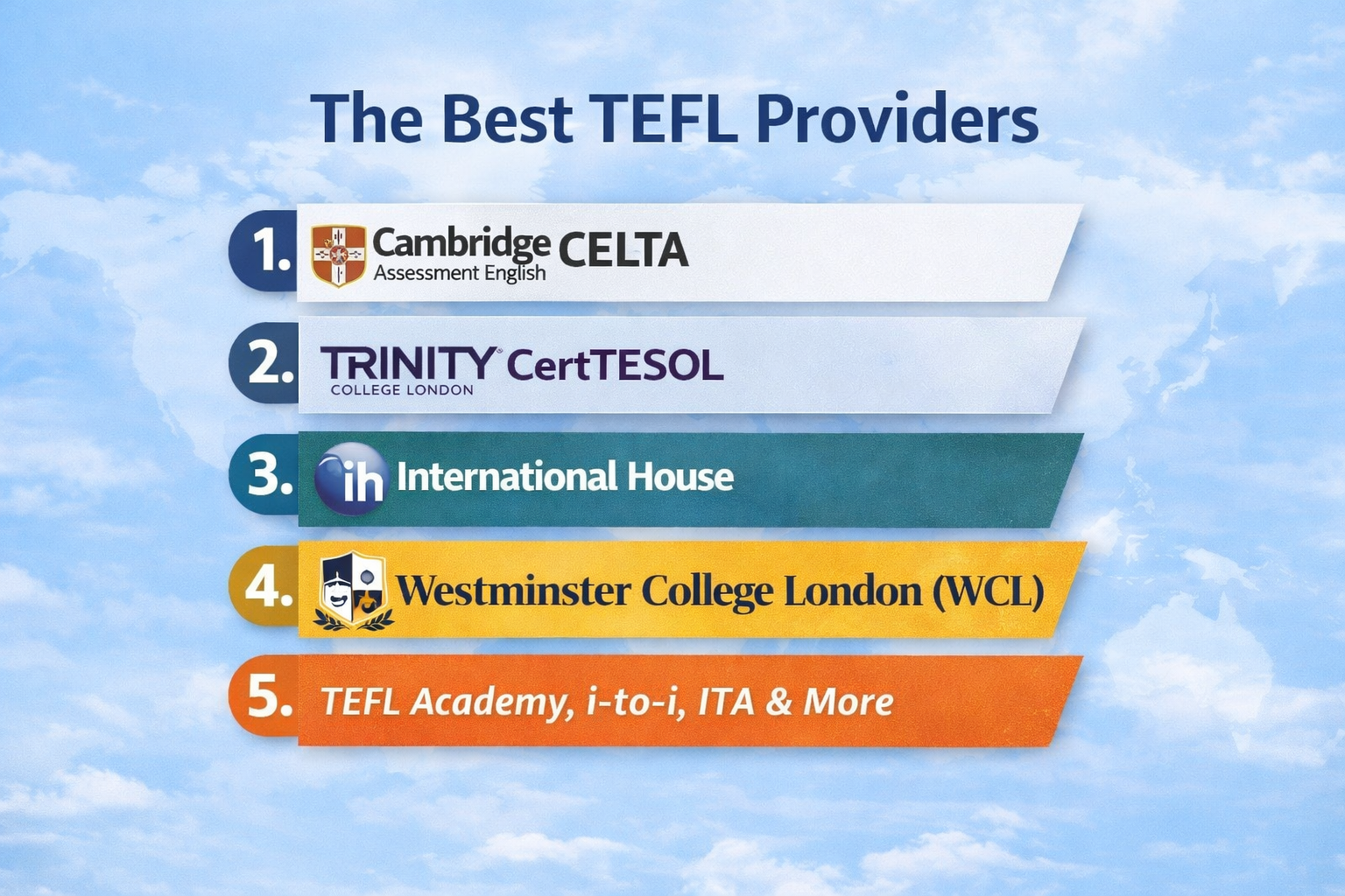 The best Level 5 TEFL providers in the world